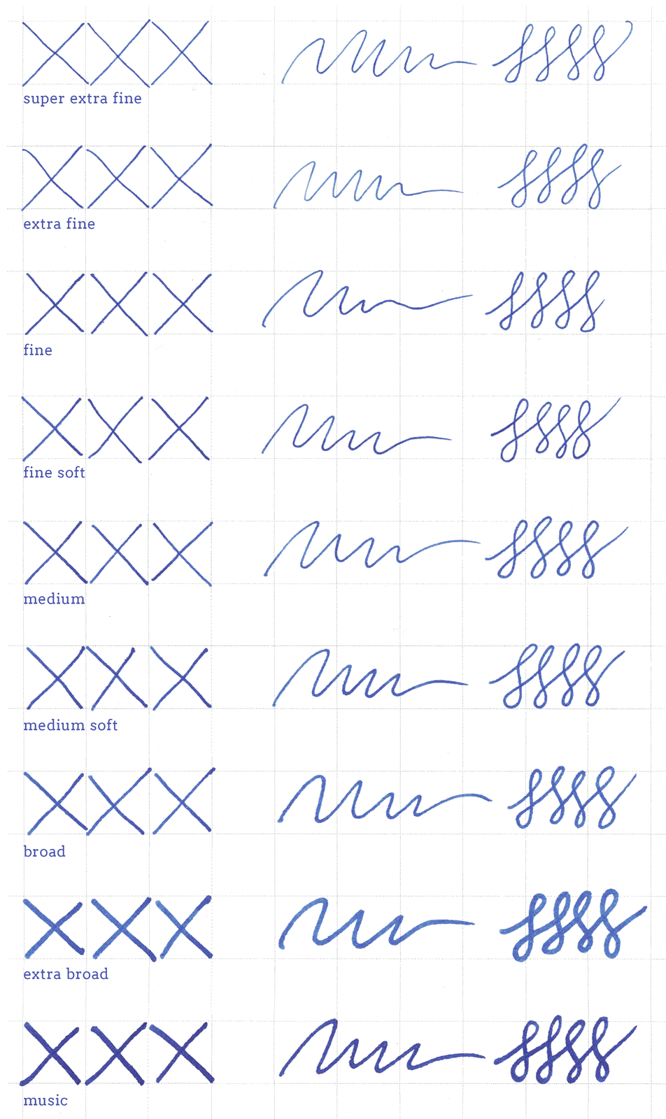 Comparison of writing samples with different nib sizes