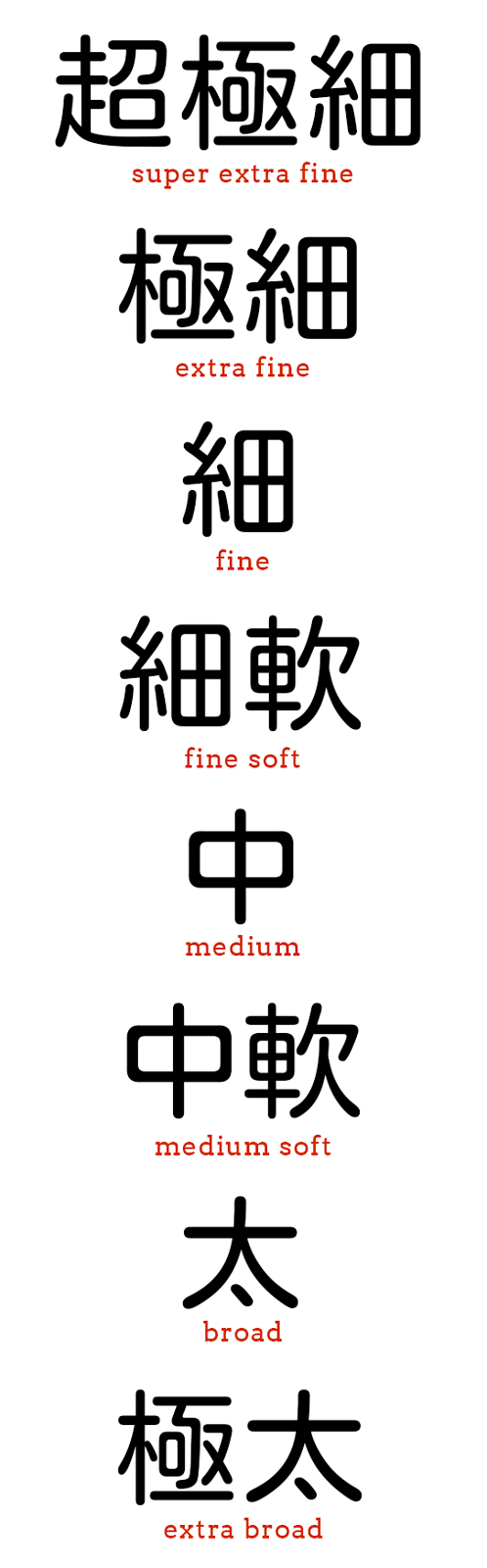 Japanese kanji nib width markings & their translations into English
